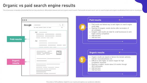 Promoting Products Or Services Organic Vs Paid Search Engine Results MKT SS V