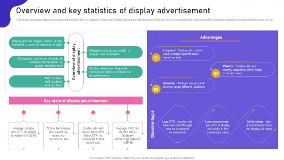Promoting Products Or Services Overview And Key Statistics Of Display Advertisement MKT SS V