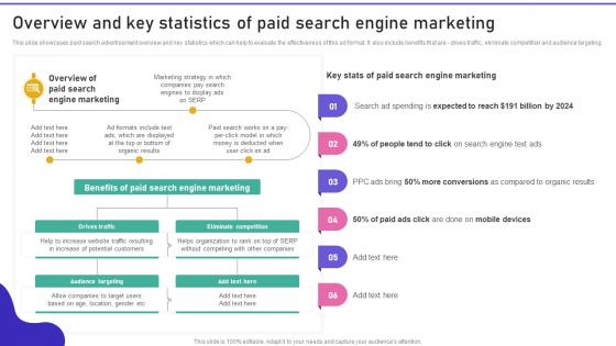 Promoting Products Or Services Overview And Key Statistics Of Paid Search Engine Marketing MKT SS V