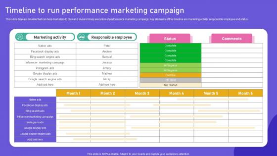 Promoting Products Or Services Timeline To Run Performance Marketing Campaign MKT SS V