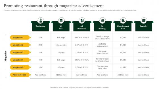 Promoting Restaurant Through Magazine Advertisement Strategies To Increase Footfall And Online