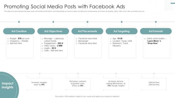 Promoting Social Media Posts With Facebook Ads Strategies To Improve Marketing Through Social Networks