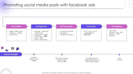 Promoting Social Media Posts With Facebook Ads Utilizing Social Media Handles For Business