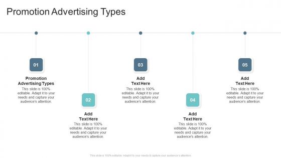 Promotion Advertising Types In Powerpoint And Google Slides Cpb