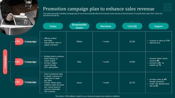 Promotion Campaign Plan To Enhance Sales Implementing B2B Marketing Strategies Mkt SS