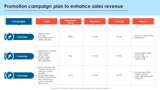 Promotion Campaign Plan To Enhance Sales Revenue B2B Lead Generation Techniques