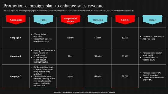 Promotion Campaign Plan To Enhance Sales Revenue Demand Generation Strategies
