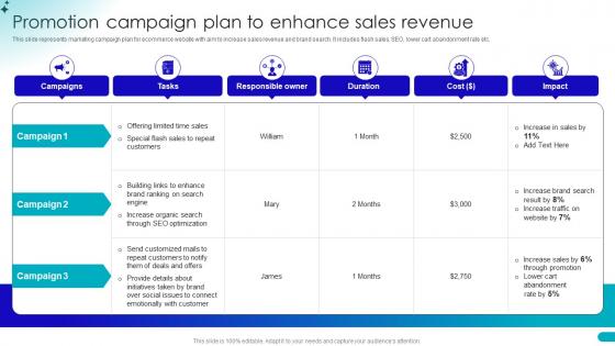 Promotion Campaign Plan To Enhance Sales Revenue Guide For Building B2b Ecommerce Management Strategies