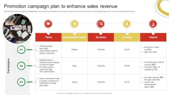 Promotion Campaign Plan To Enhance Sales Revenue Guide For Enhancing Food And Grocery Retail