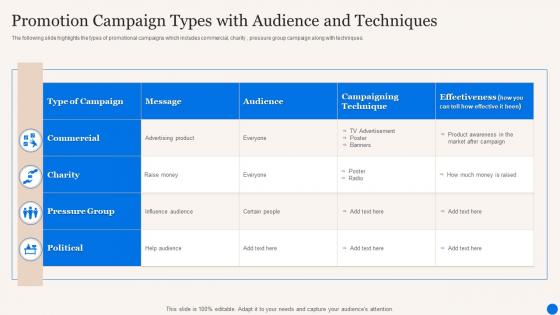 Promotion Campaign Types With Audience And Techniques