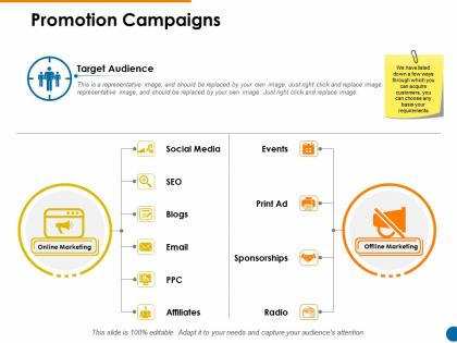 Promotion campaigns affiliates ppt powerpoint presentation slides icons