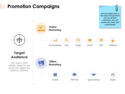Promotion campaigns target audiences ppt powerpoint presentation ideas smartart