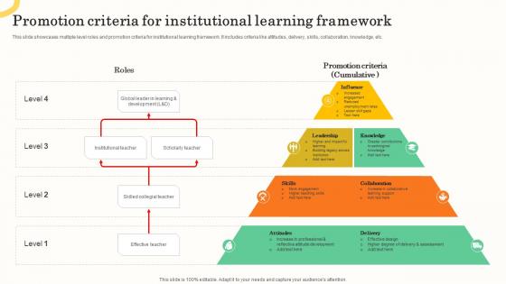 Promotion Criteria For Institutional Learning Framework