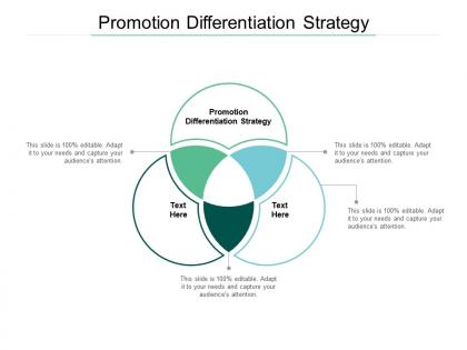 Promotion differentiation strategy ppt powerpoint presentation slides graphics cpb