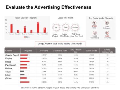 Promotion evaluate the advertising effectiveness ppt powerpoint presentation ideas