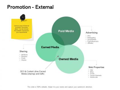Promotion external ppt powerpoint presentation inspiration example introduction
