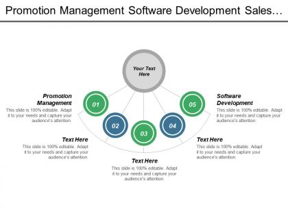 Promotion management software development sales process strategic workforce planning cpb