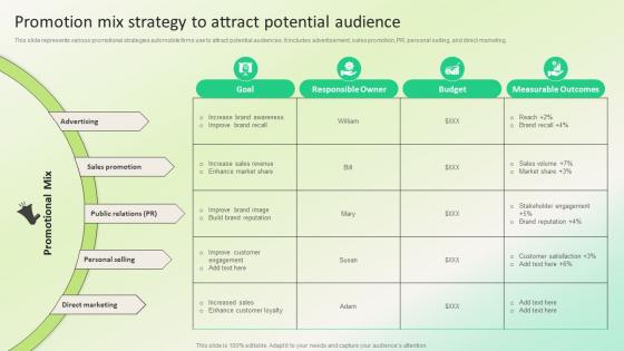 Promotion Mix Strategy To Attract Potential Dealership Marketing Plan For Sales Revenue Strategy SS V
