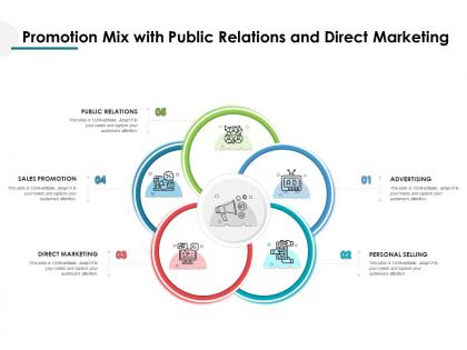 Promotion mix with public relations and direct marketing
