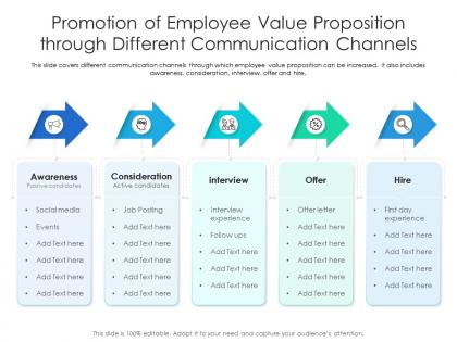 Promotion of employee value proposition through different communication channels