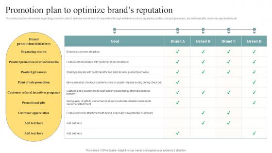 Promotion Plan To Optimize Brands Reputation Brand Personality Enhancement