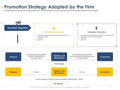 Promotion strategy adopted by the firm developing integrated marketing plan new product launch
