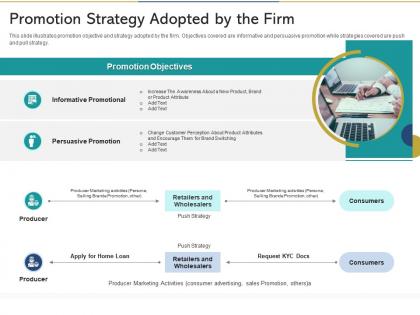 Promotion strategy adopted by the firm reshaping product marketing campaign ppt show