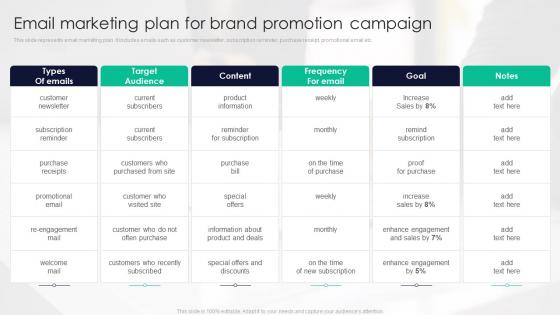 Promotion Strategy Enhance Awareness Email Marketing Plan For Brand Promotion Campaign