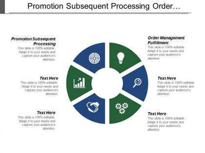 Promotion subsequent processing order management fulfillment fleet management system