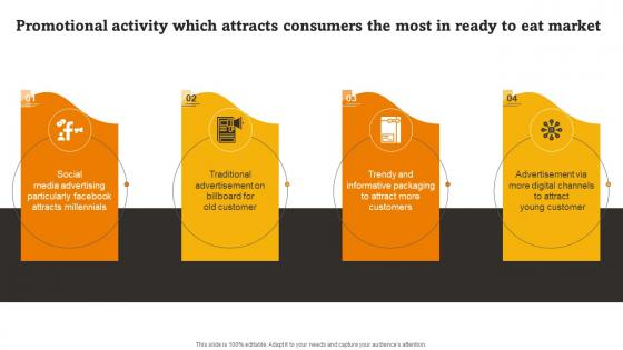 Promotional Activity Which Attracts Consumers The Most In Ready Rte Food Industry Report Part 1