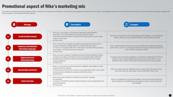 Promotional Aspect Of Nikes Marketing Mix Winning The Marketing Game Evaluating Strategy SS V