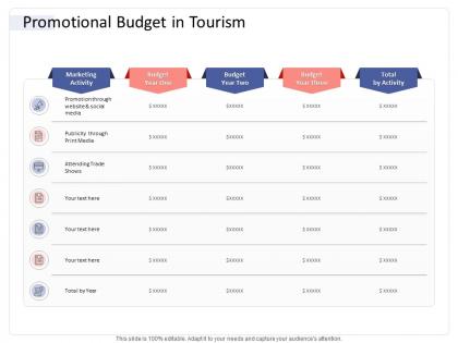 Promotional budget in tourism hospitality industry business plan ppt formats