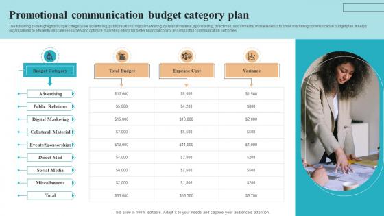 Promotional Communication Budget Category Plan