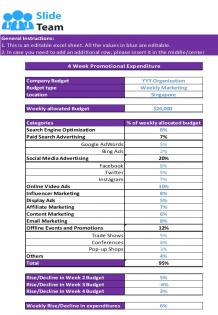 Promotional Expenditure Excel Spreadsheet Worksheet Xlcsv XL Bundle V