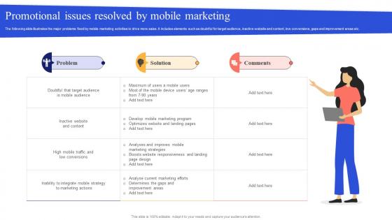 Promotional Issues Resolved By Mobile App Marketing Campaign MKT SS V
