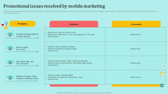 Promotional Issues Resolved By Mobile Marketing Understanding Pros And Cons MKT SS V