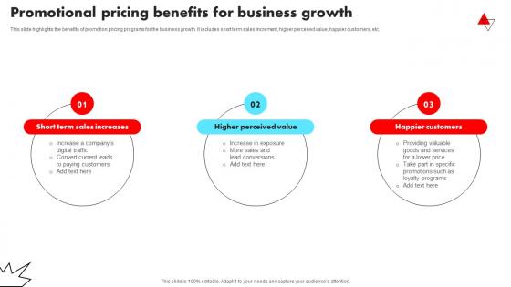 Promotional Pricing Benefits For Business Growth