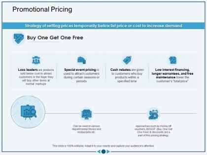 Promotional pricing during certain ppt powerpoint presentation portfolio graphics