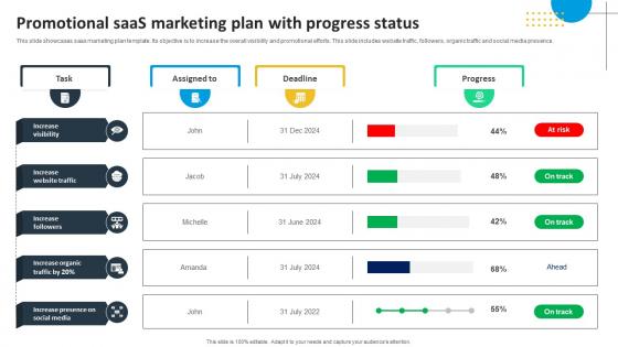 Promotional SaaS Marketing Plan With Progress Status