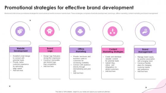 Promotional Strategies For Effective Brand Development
