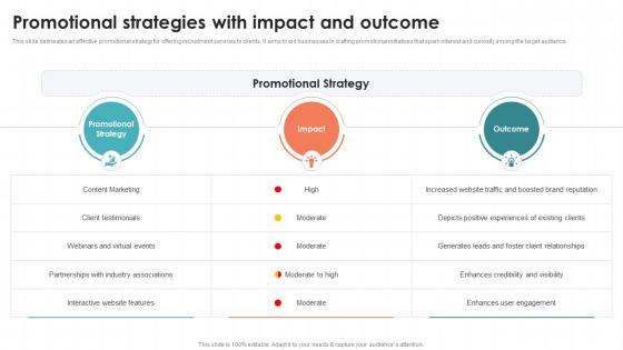 Promotional Strategies With Impact Recruitment Agency Business Plan BP SS