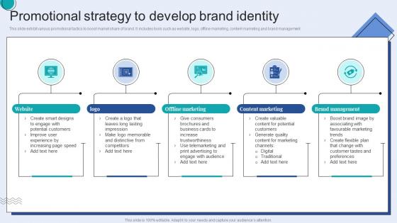 Promotional Strategy To Develop Brand Identity