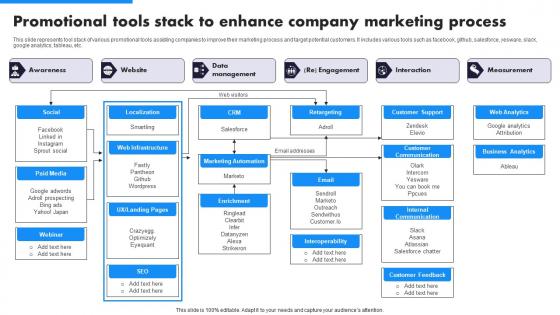 Promotional Tools Stack To Enhance Company Marketing Process