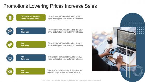 Promotions Lowering Prices Increase Sales In Powerpoint And Google Slides Cpb