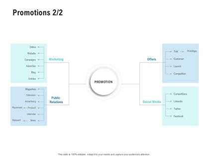 Promotions marketing competitor analysis product management ppt portrait