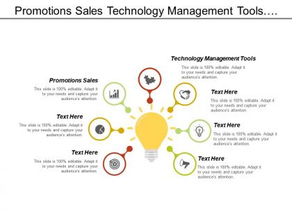 Promotions sales technology management tools customer retention modeling
