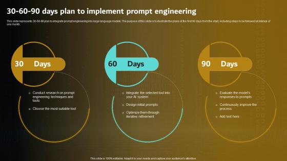 Prompt Engineering For Effective Interaction With AI V2 30 60 90 Days Plan To Implement Prompt Engineering