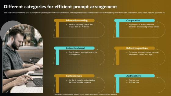 Prompt Engineering For Effective Interaction With AI V2 Different Categories For Efficient Prompt