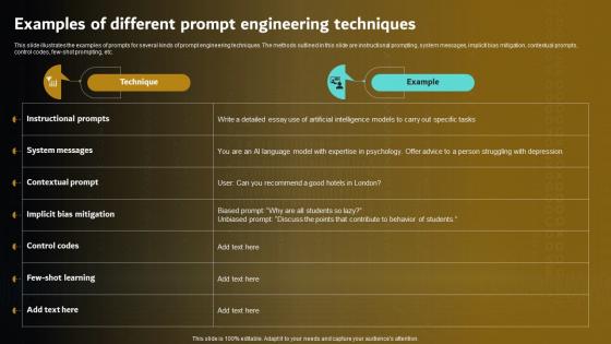 Prompt Engineering For Effective Interaction With AI V2 Examples Of Different Prompt Engineering