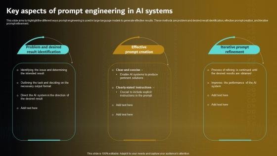 Prompt Engineering For Effective Interaction With AI V2 Key Aspects Of Prompt Engineering In Ai Systems